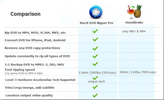 macx dvd ripper pro vs handbrake