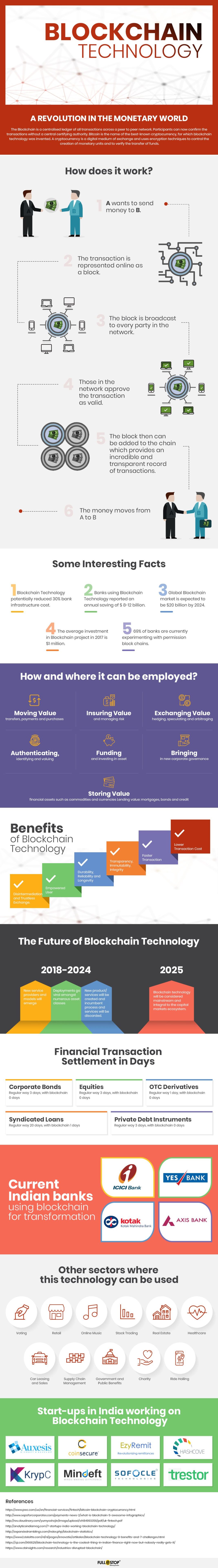 How Blockchain Technology Works [Infographic]