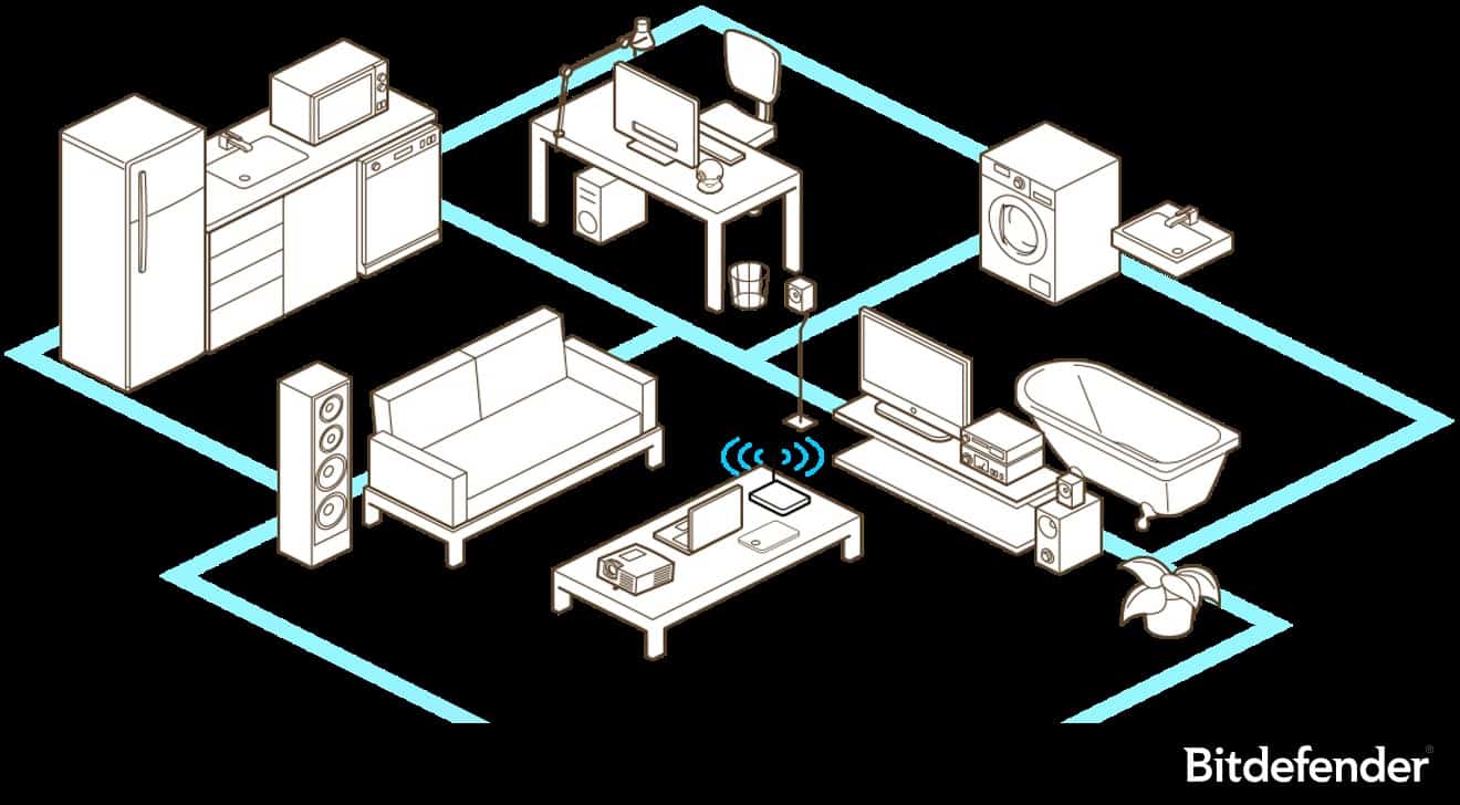 bitdefender home security