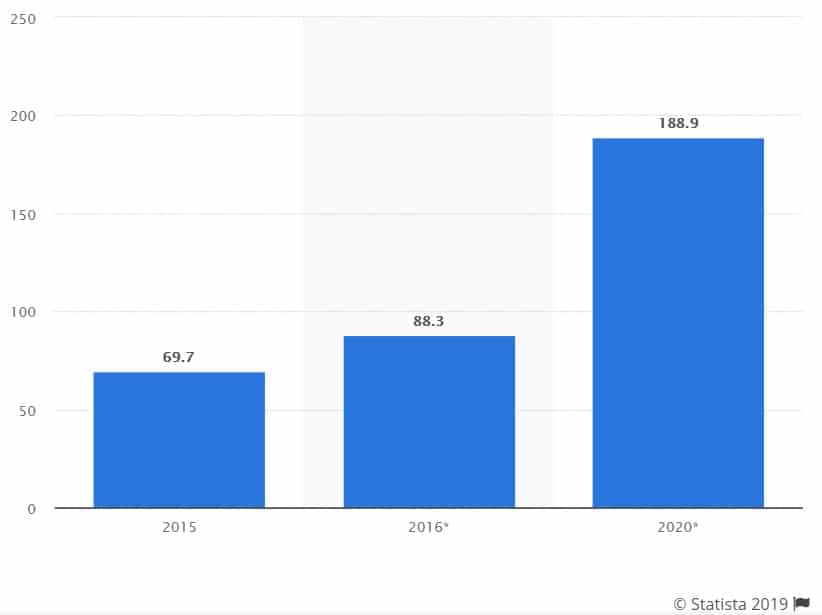 Multilingual app development trends